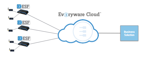 Eurotech Revolutionary Approach
